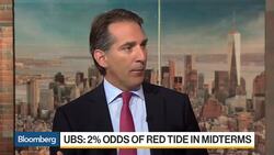 How the Midterms Will Impact Markets News Clip