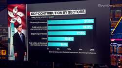 Natixis' Ng on HK Policy Address Preview News Clip