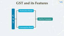 GST Customs duty Instructional Video