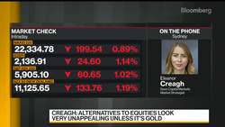 Gold May Reach All-Time Highs by Year End: Saxo Capital News Clip