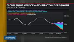 World Economy Is Going to Get Softer in Coming Years, Says Prulev’s Li News Clip