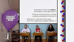 Polarization of Charge Instructional Video