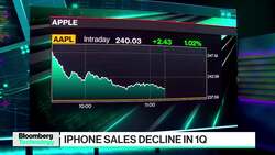 Munster: Apple Features Need to Get Pumped Up News Clip