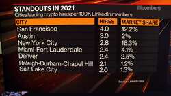 Miami Wants to Be Crypto Capital of U.S. News Clip