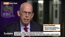 RBC's Grafstein Sees Market Caution Amid Fed Uncertainty News Clip