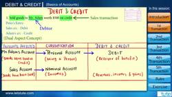 Understanding Debit and Credit in Accounting Instructional Video