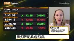 Moody's Ell on Global Markets News Clip