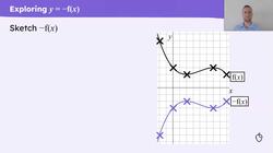 Transforming graphs: y = −f(x) Instructional Video