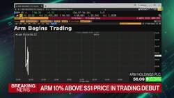 Arm Opens 10% Above $51 IPO Price in Trading Debut News Clip
