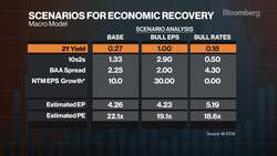 Bloomberg Intelligence's 'Equity Market Minute'  1/13/2021 News Clip