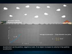 Acceleration Instructional Video