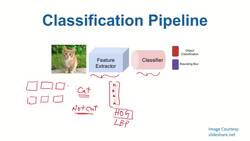 Data Science and Machine Learning (Theory and Projects) A to Z - Object Detection: Classification Pipeline Instructional Video