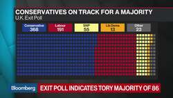 EU Is Prepared for a Deal With U.K., Bruegel's Wolff Says News Clip