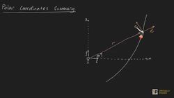Polar Coordinates Summary Instructional Video
