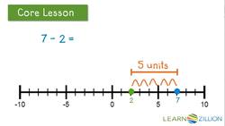 Finding the Distance Between Two Points: Using Absolute Value to Calculate Distance Instructional Video
