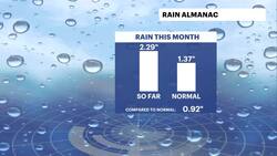 Warmer and brighter today; rain returns Sunday night for The Bronx News Clip
