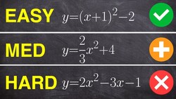 Graph a Quadratic in Vertex Form Step by Step Instructional Video