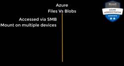 AZ-104: Microsoft Azure Administrator Full Course - Files Versus Blobs Instructional Video