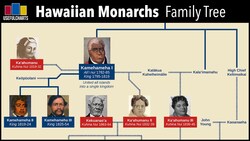 Hawaiian Monarchs Family Tree Instructional Video