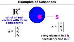 Subspaces and Span Instructional Video