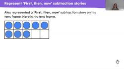 Interpret and represent subtraction stories Instructional Video