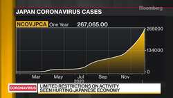 Japan's Suga Declares Virus Emergency for Tokyo Area News Clip