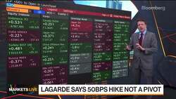 Markets Live: ECB Hawkishness, Commodities News Clip