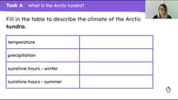 The Arctic Tundra Instructional Video