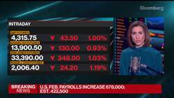 Gas Prices Approach $5 a Gallon in California News Clip