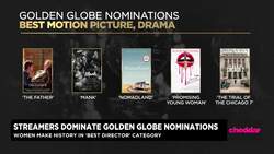 Golden Globe Nominations Announced, 'Mank' Dominates Movies News Clip