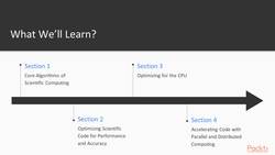 High Performance Scientific Computing with C 1.1: The Course Overview Instructional Video