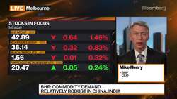 BHP CEO: China Outlook Looks Uncertain News Clip