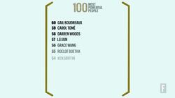 Fortune’s 100 Most Powerful People in Business 2024 News Clip