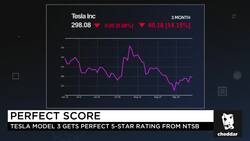 Tesla's Latest Exec to Jump Ship: Head of Supply Chain Management News Clip