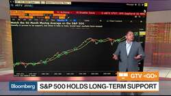 Three Must-See Charts About the S&P 500, Real Estate and Gold News Clip