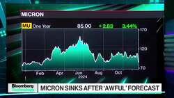 Micron Plummets on Weak Outlook News Clip