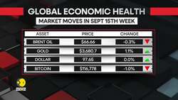 Global Markets & Economic Health Check for September News Clip