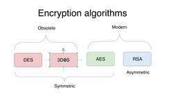 SSL Complete Guide 2021: HTTP to HTTPS - Symmetric Key Encryption Algorithms Instructional Video