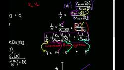 Lineweaver-Burke Plots Introduction and Theory Instructional Video