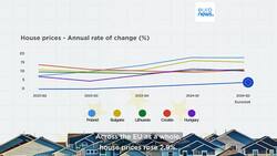 Where are house prices rising fastest in the EU — and why? Instructional Video