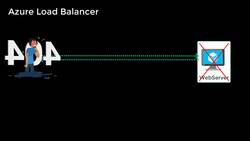 AZ-104: Microsoft Azure Administrator Full Course - What is a Load Balancer - I Instructional Video