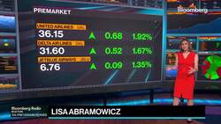 Lisa's Market Movers News Clip