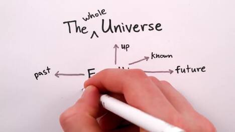 What Is The Universe