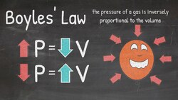 How to Calculate Boyles Law! Instructional Video