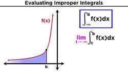 Evaluating Improper Integrals Instructional Video