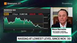 Layoffs Will Be "Shocking" For Technology Sector News Clip