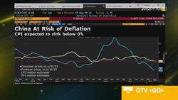 China Deflation Threat Grows as Companies Cut Prices News Clip