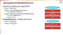 Java Programming for Complete Beginners - Java 16 - Step 08 - Understanding Spring Boot Magic - Embedded Servers Instructional Video