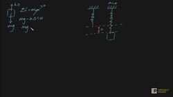Springs don't include force due to gravity proof Instructional Video