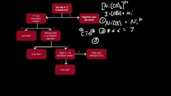 Crystal Field Stabilization Energy (CFSE) 4: Low-Spin Example Instructional Video